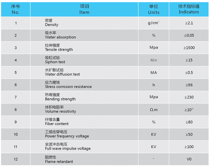 玻璃纖維引拔棒技術(shù)參數(shù)