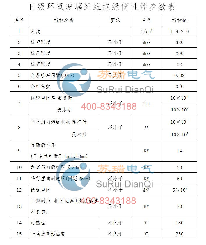 H級環(huán)氧玻璃纖維絕緣筒性能參數(shù)表