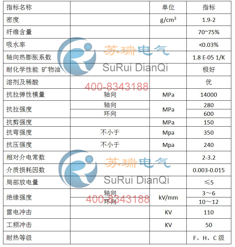 電流互感器絕緣套管技術(shù)參數(shù)