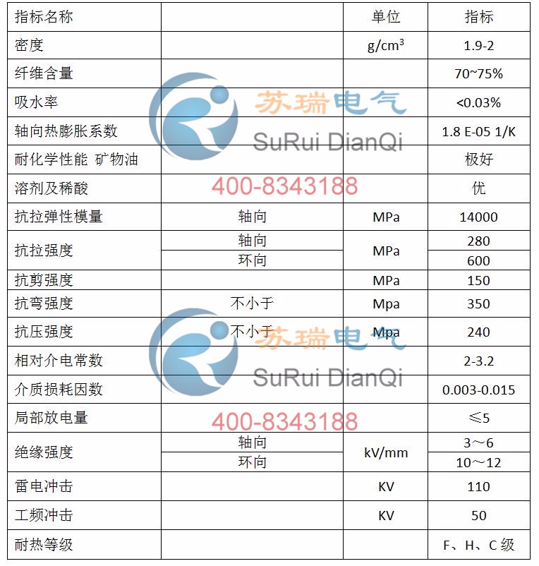 環(huán)氧玻纖管技術(shù)參數(shù)