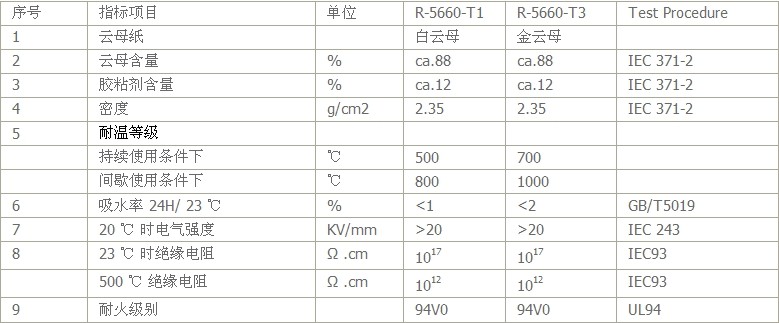 弧形云母板性能參數(shù)