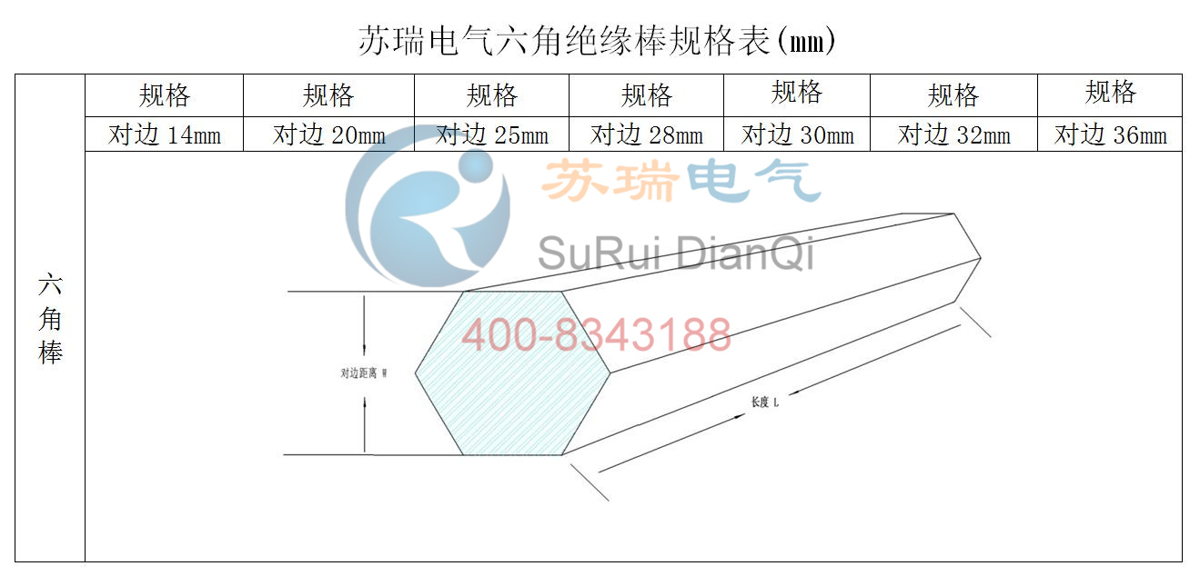 絕緣六角棒規(guī)格表